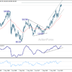 eurjpy20260620w4