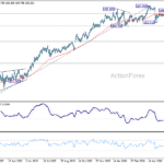 eurjpy20260622a2