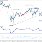 eurjpy20260627w1
