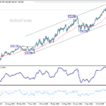 eurjpy20260627w3