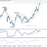 eurjpy20260627w4