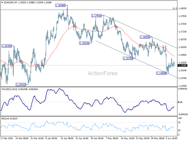 Eur/Usd Daily Outlook - Rendiva Utama 2 Eur/Usd Daily Outlook - Rendiva Utama Eurusd20260610A1