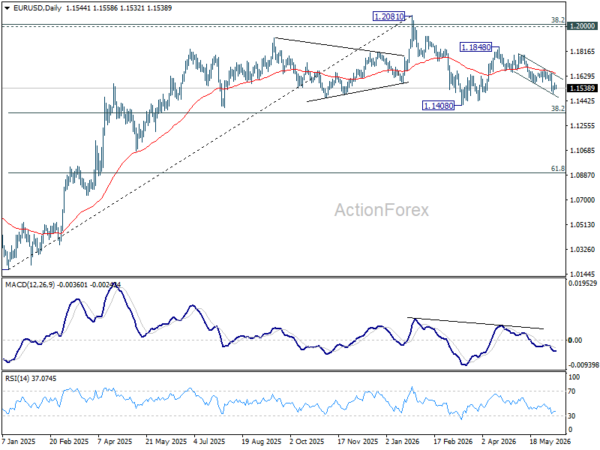 Eur/Usd Daily Outlook - Rendiva Utama 3 Eur/Usd Daily Outlook - Rendiva Utama Eurusd20260610A2