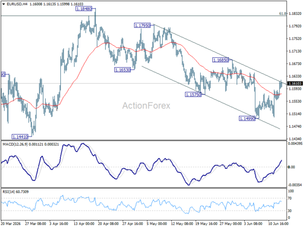 Eur/Usd Daily Outlook - Rendiva Utama 2 Eur/Usd Daily Outlook - Rendiva Utama Eurusd20260615A1