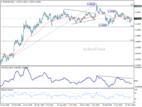 Eur/Usd Daily Outlook - Rendiva Utama 3 Eur/Usd Daily Outlook - Rendiva Utama Eurusd20260615A2