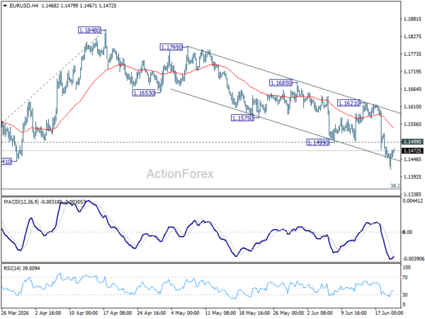 Eur/Usd Weekly Outlook - Rendiva Utama 2 Eur/Usd Weekly Outlook - Rendiva Utama Eurusd20260620W1