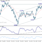 eurusd20260620w3