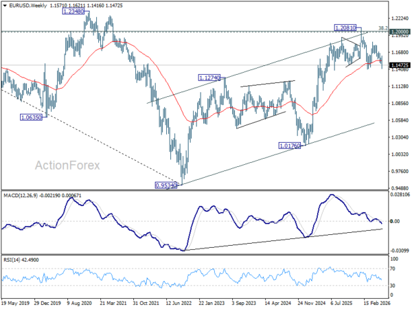 Eur/Usd Weekly Outlook - Rendiva Utama 4 Eur/Usd Weekly Outlook - Rendiva Utama Eurusd20260620W3