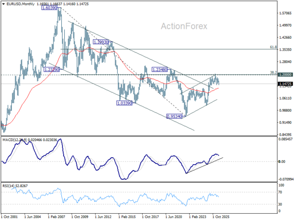 Eur/Usd Weekly Outlook - Rendiva Utama 5 Eur/Usd Weekly Outlook - Rendiva Utama Eurusd20260620W4