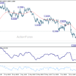 eurusd20260627w1