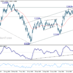 eurusd20260627w3