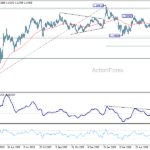eurusd20260629a2