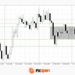 fxopen2026060412
