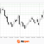 fxopen2026060812
