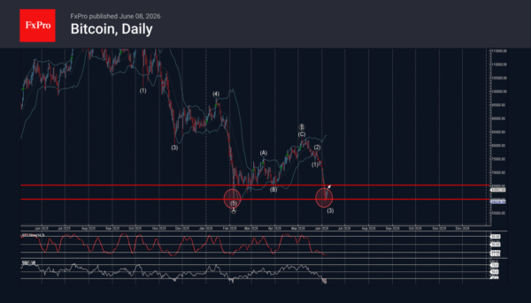 Bitcoin Wave Analysis - Actionforex 2 Bitcoin Wave Analysis - Actionforex Fxpro2026060911
