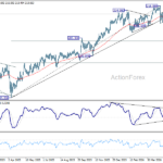 gbpjpy20260606w2