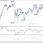 gbpjpy20260620w1