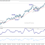 gbpjpy20260620w3