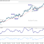 gbpjpy20260627w3
