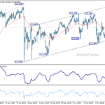 gbpjpy20260629a1