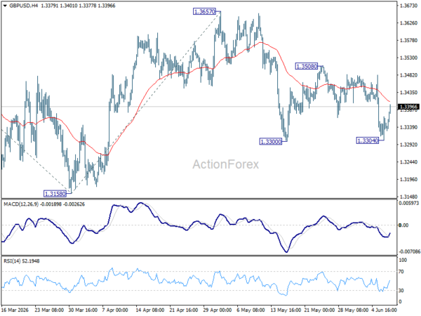 Gbp/Usd Daily Outlook - Rendiva Utama 2 Gbp/Usd Daily Outlook - Rendiva Utama Gbpusd20260609A1