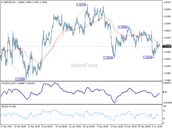 Gbp/Usd Daily Outlook - Rendiva Utama 2 Gbp/Usd Daily Outlook - Rendiva Utama Gbpusd20260610A1