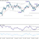 gbpusd20260610a2