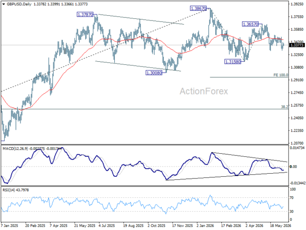 Gbp/Usd Daily Outlook - Rendiva Utama 3 Gbp/Usd Daily Outlook - Rendiva Utama Gbpusd20260610A2