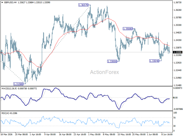 Gbp/Usd Daily Outlook - Rendiva Utama Gbpusd20260611A1