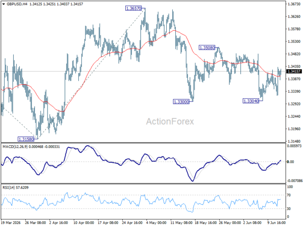 Gbp/Usd Daily Outlook - Rendiva Utama Gbpusd20260612A1