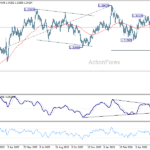 gbpusd20260612a2