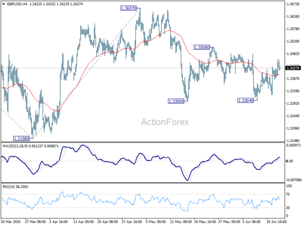 Gbp/Usd Daily Outlook - Rendiva Utama 2 Gbp/Usd Daily Outlook - Rendiva Utama Gbpusd20260615A1