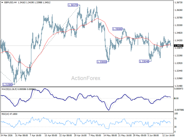 Gbp/Usd Daily Outlook - Rendiva Utama 2 Gbp/Usd Daily Outlook - Rendiva Utama Gbpusd20260617A1