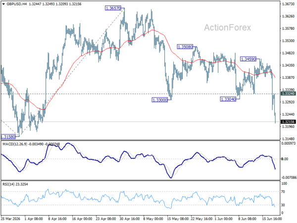Gbp/Usd Daily Outlook - Rendiva Utama 2 Gbp/Usd Daily Outlook - Rendiva Utama Gbpusd20260618A1