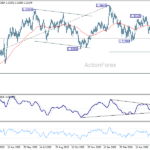 gbpusd20260618a2