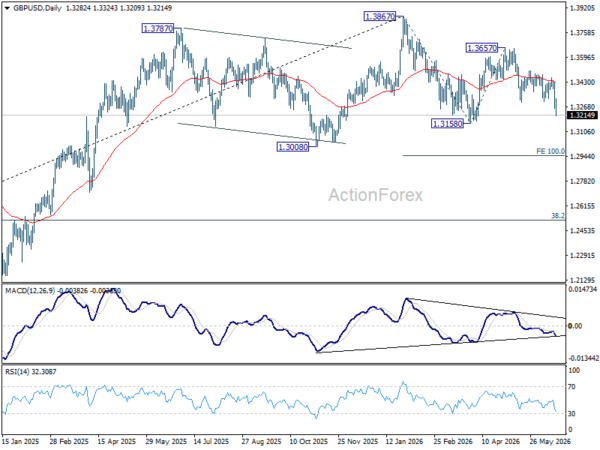 Gbp/Usd Daily Outlook - Rendiva Utama 3 Gbp/Usd Daily Outlook - Rendiva Utama Gbpusd20260618A2