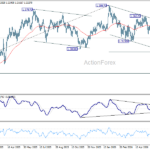 gbpusd20260620w2