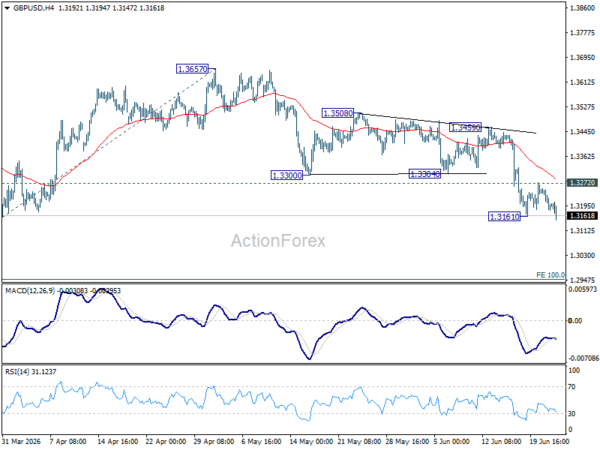 Gbp/Usd Daily Outlook - Rendiva Utama 2 Gbp/Usd Daily Outlook - Rendiva Utama Gbpusd20260624A1