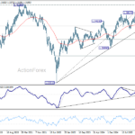 gbpusd20260627w3