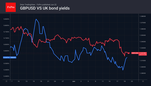 The dollar outperforms its rivals
