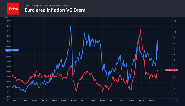 Brent: How long will it take to reach $70?