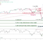 marketpulse2026060822