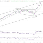nasdaq20260606w1