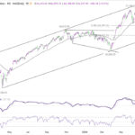 nasdaq20260620w1