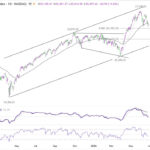 nasdaq20260627w1