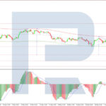 roboforex2026060411