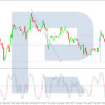 roboforex2026060512