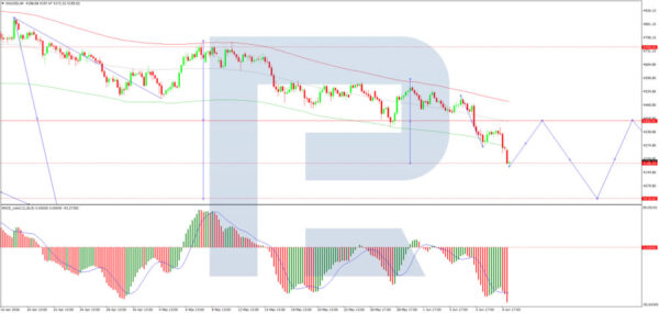 Gold (Xau/Usd) Faces Persistent Selling Pressure 2 Gold (Xau/Usd) Faces Persistent Selling Pressure Roboforex2026061011