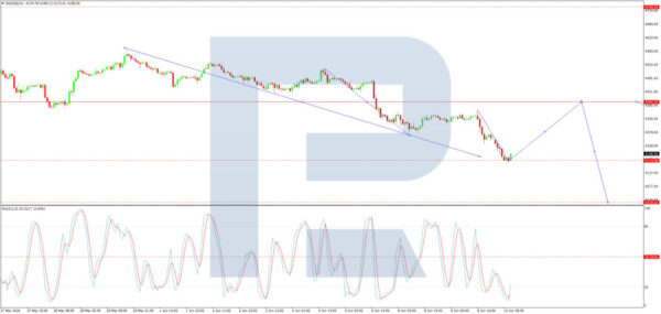 Gold (Xau/Usd) Faces Persistent Selling Pressure 3 Gold (Xau/Usd) Faces Persistent Selling Pressure Roboforex2026061012