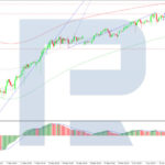 roboforex2026061111